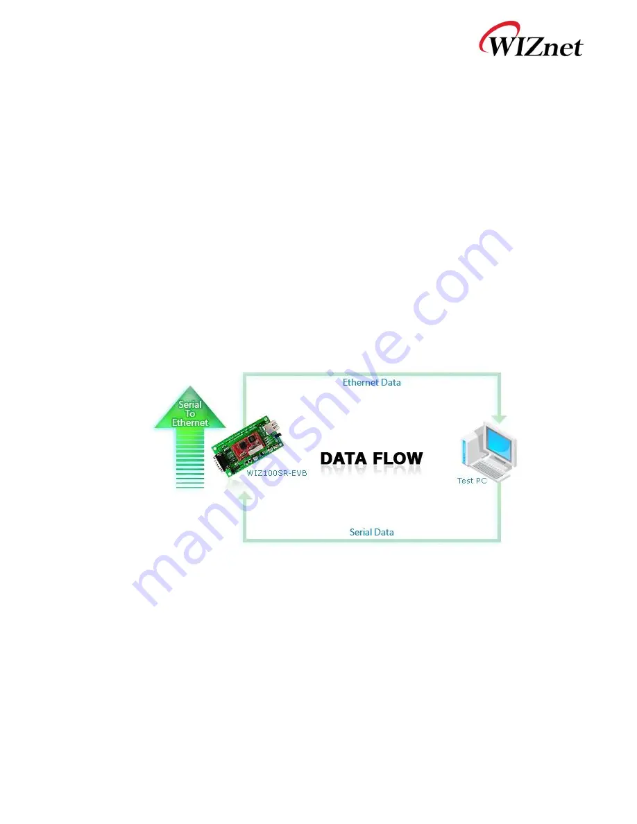 Wiznet WIZ100SR User Manual Download Page 36