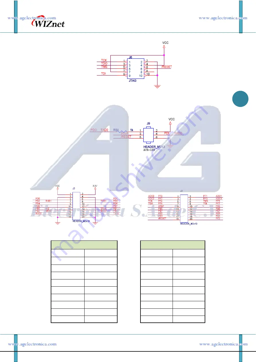 Wiznet WIZ200WEB User Manual Download Page 12