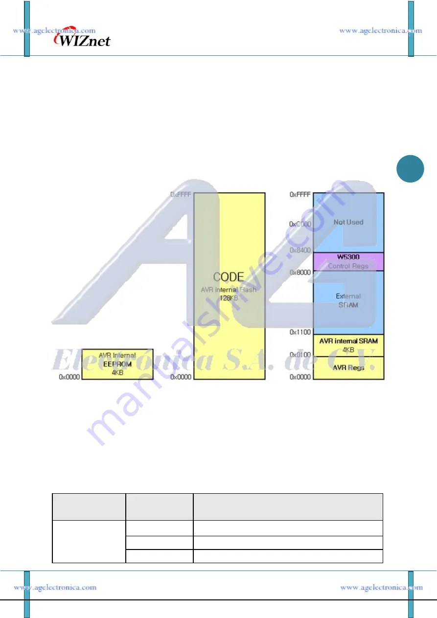 Wiznet WIZ200WEB User Manual Download Page 26