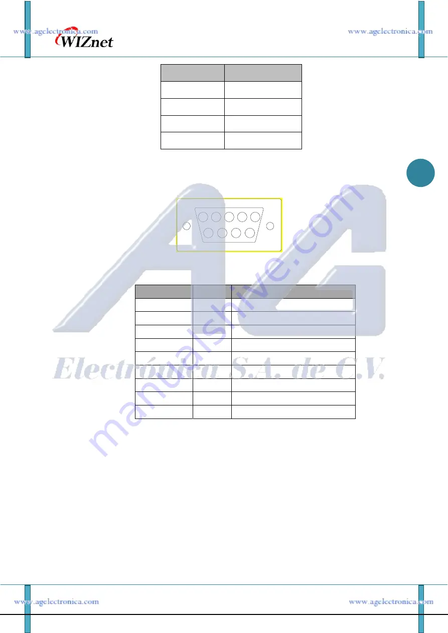 Wiznet WIZ200WEB User Manual Download Page 34