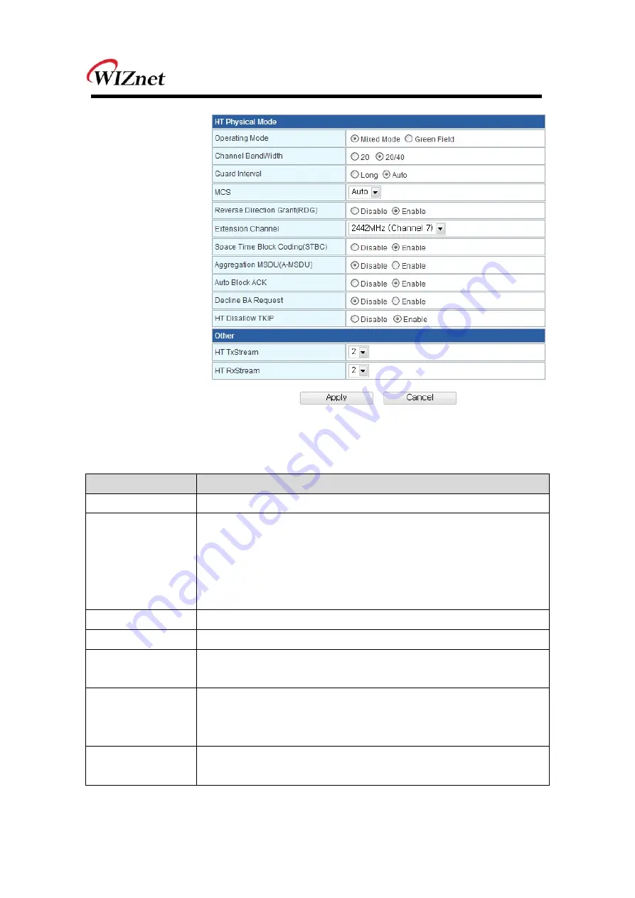 Wiznet WIZ620wi User Manual Download Page 22