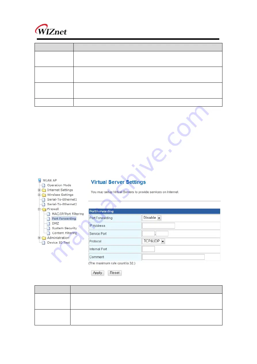 Wiznet WIZ620wi User Manual Download Page 34