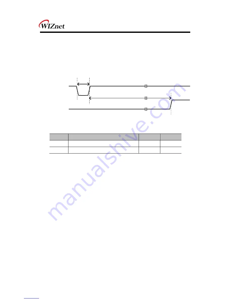 Wiznet WIZ820io User Manual Download Page 11