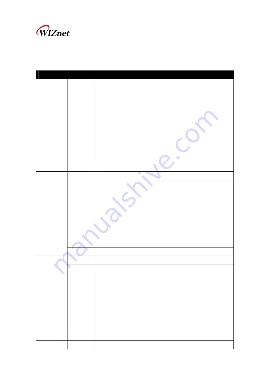 Wiznet WizFi210 Programmer'S Manual Download Page 17