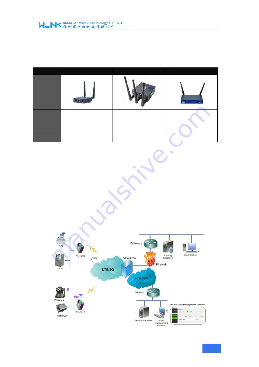 WLINK WL-R210 Series Скачать руководство пользователя страница 7