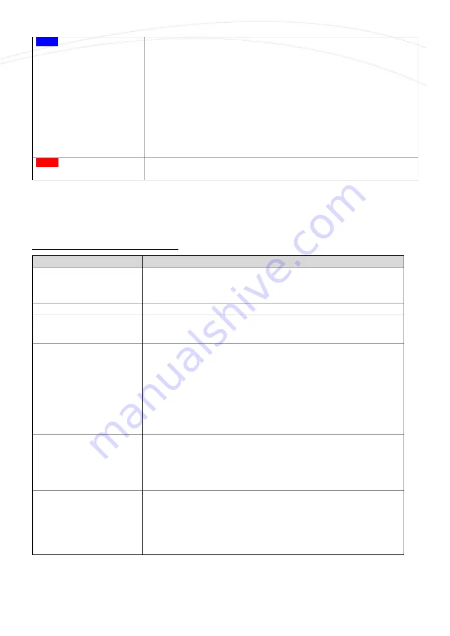 WM Systems WM-E2S Datasheet And User Manual Download Page 11