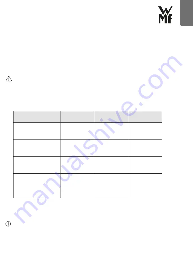 WMF 04 1549 0011 IFU Скачать руководство пользователя страница 49