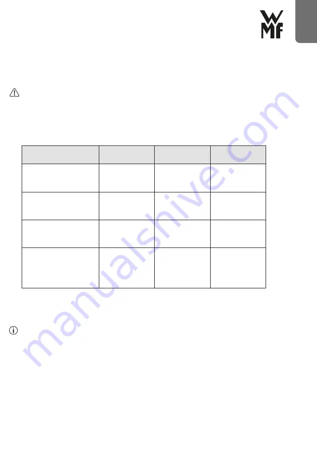 WMF 04 1549 0011 IFU Скачать руководство пользователя страница 69