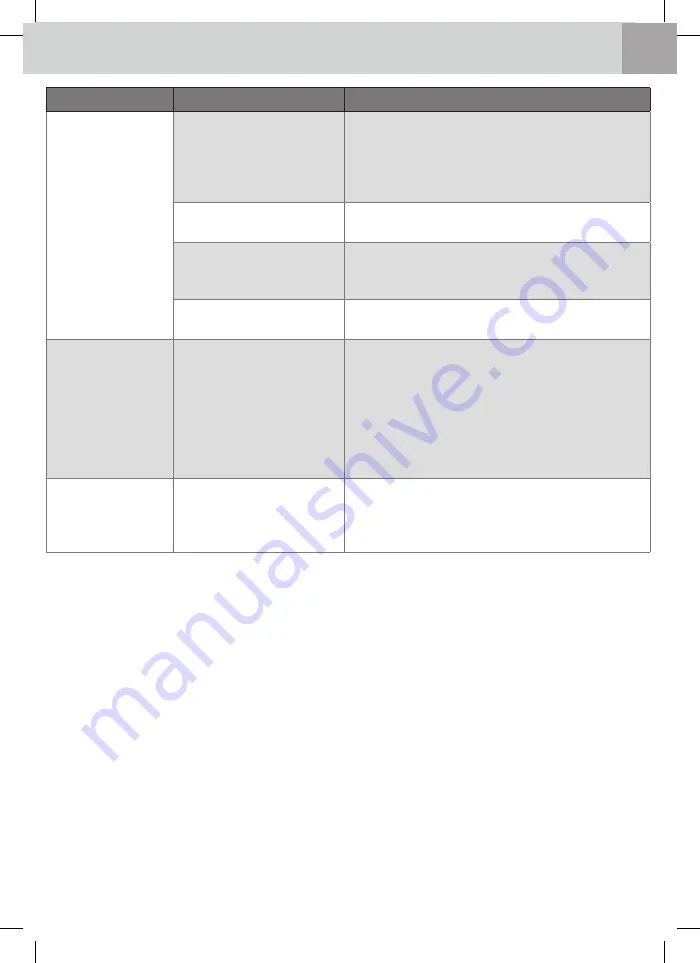 WMF Fusiontec Perfect Premium/Excellence User Manual Download Page 239