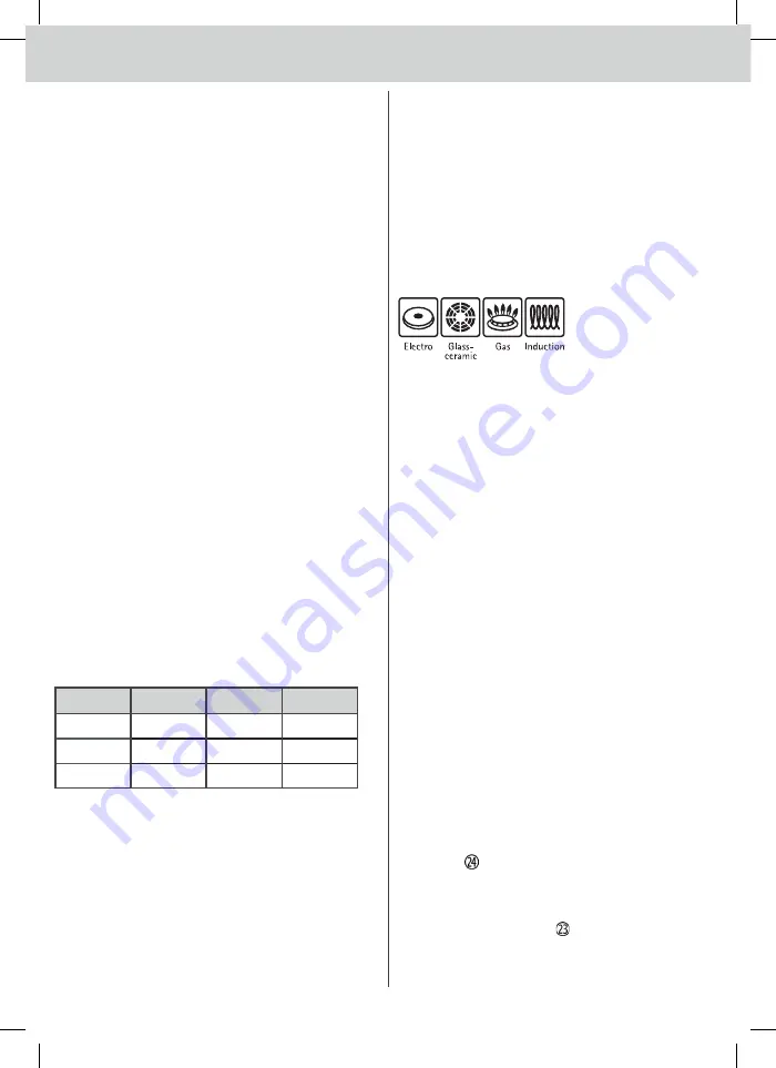 WMF Fusiontec Perfect Premium/Excellence User Manual Download Page 250