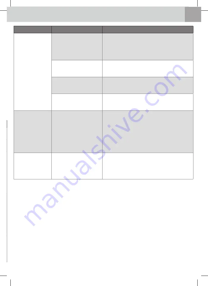 WMF Fusiontec Perfect Premium/Excellence User Manual Download Page 319