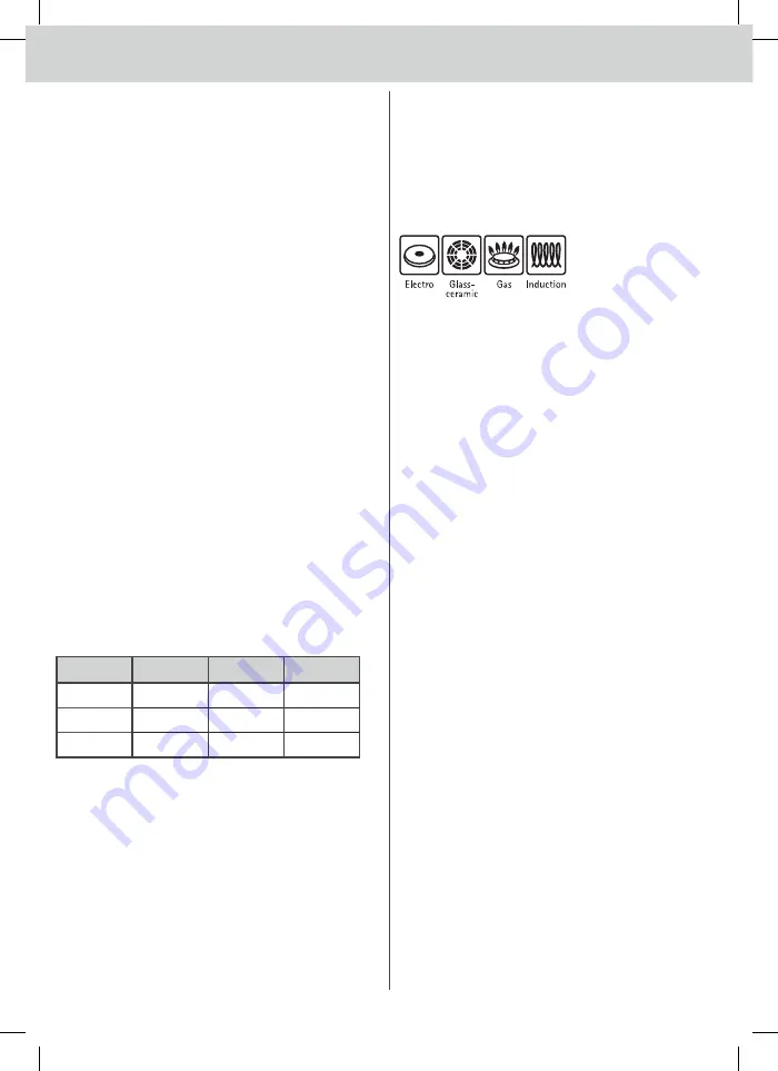 WMF Fusiontec Perfect Premium/Excellence User Manual Download Page 390