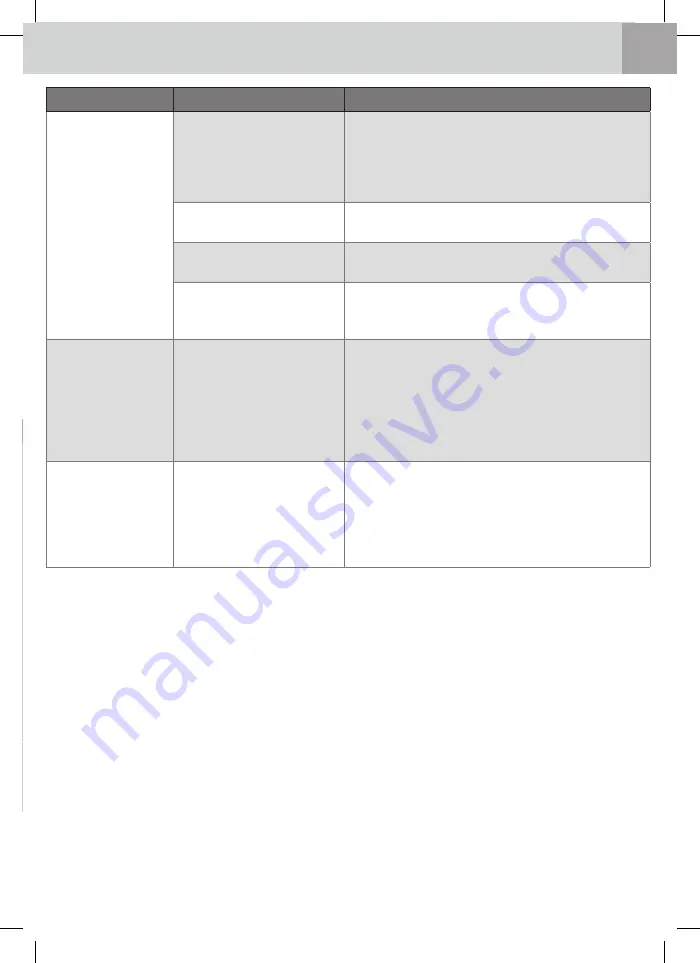 WMF Fusiontec Perfect Premium/Excellence User Manual Download Page 399