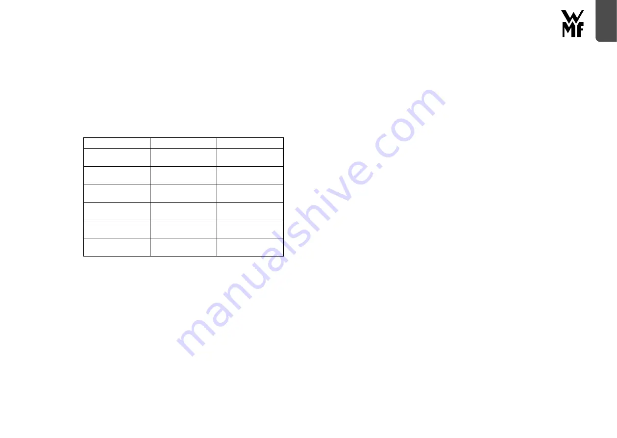 WMF KULT S Operating Manual Download Page 16