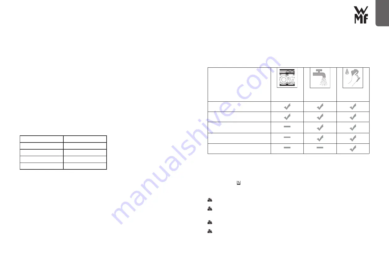 WMF Lono 04 1536 0011 Operating Manual Download Page 11