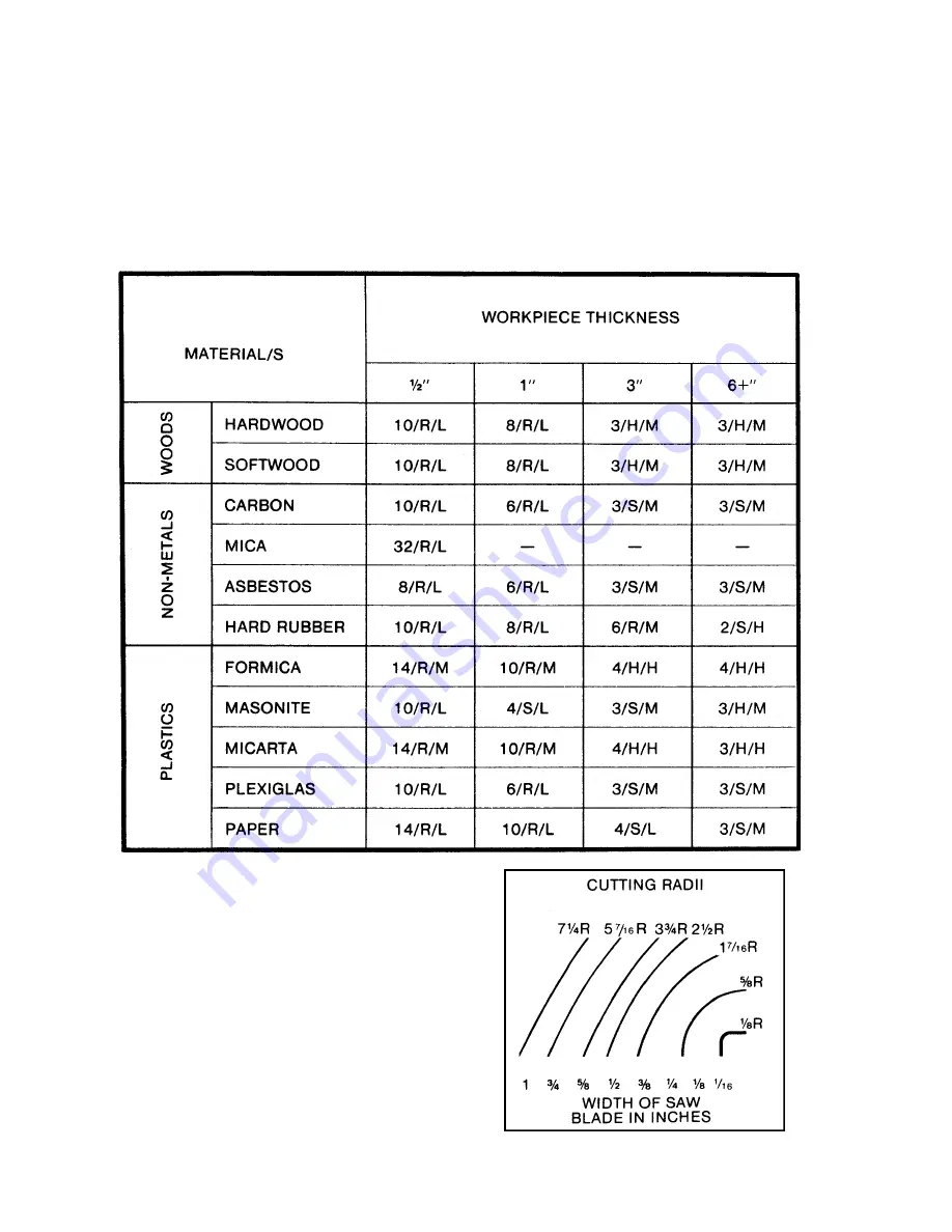 WMH Tool Group JET JWBS-18X Скачать руководство пользователя страница 21