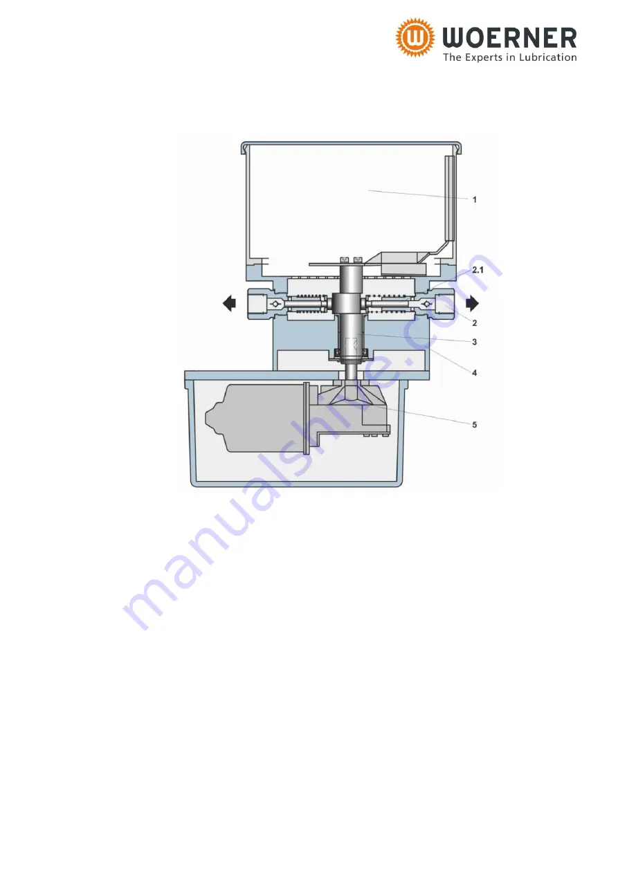 WOERNER GMG-A Translation Of The Original Operation Manual Download Page 15