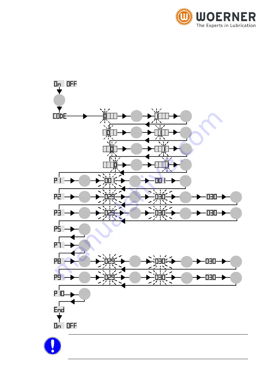 WOERNER GMG-A Translation Of The Original Operation Manual Download Page 30