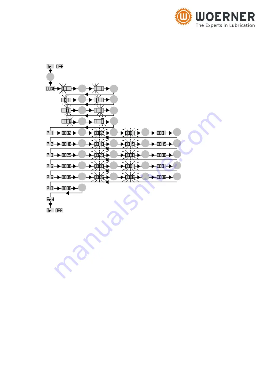 WOERNER GMG-K Translation Of The Original Operation Manual Download Page 47