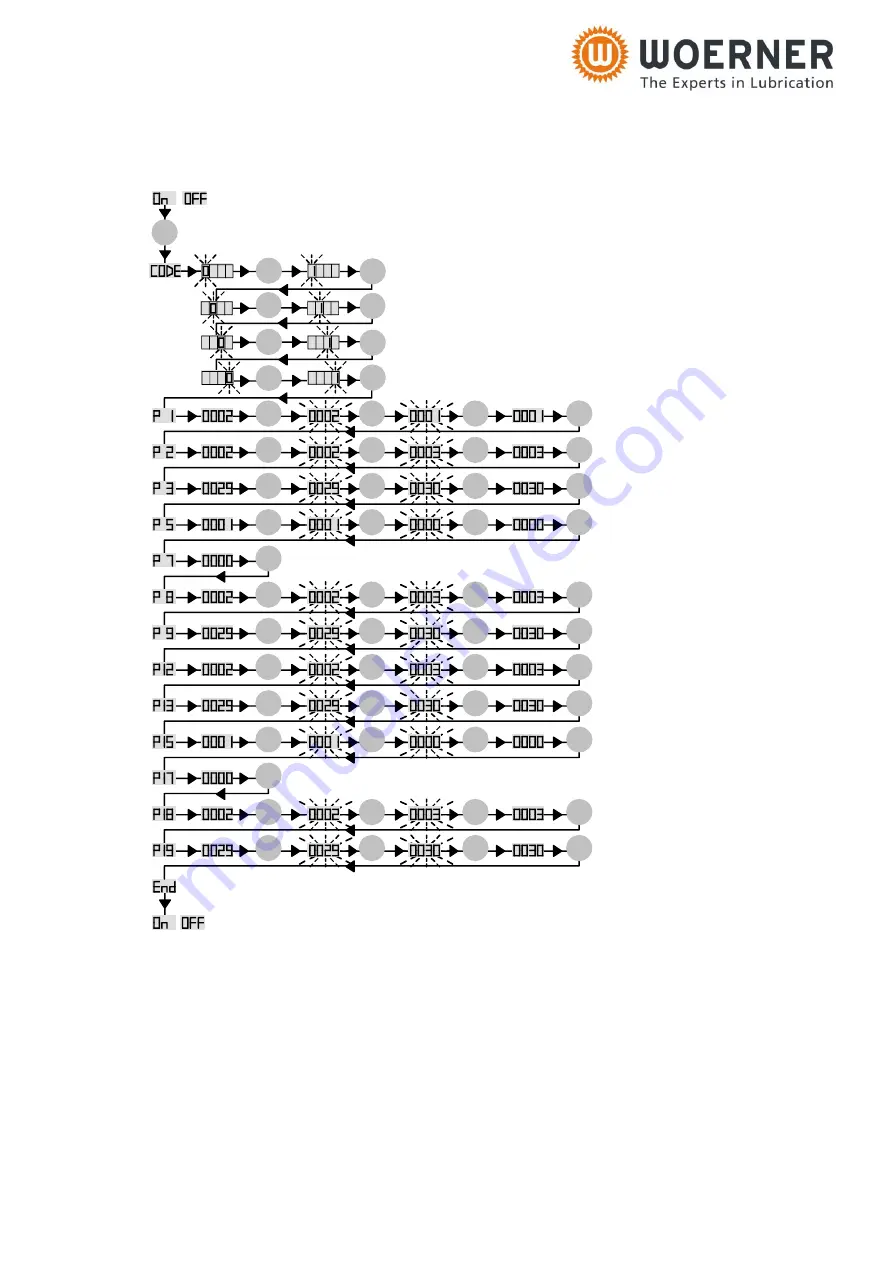 WOERNER GMG-K Translation Of The Original Operation Manual Download Page 50