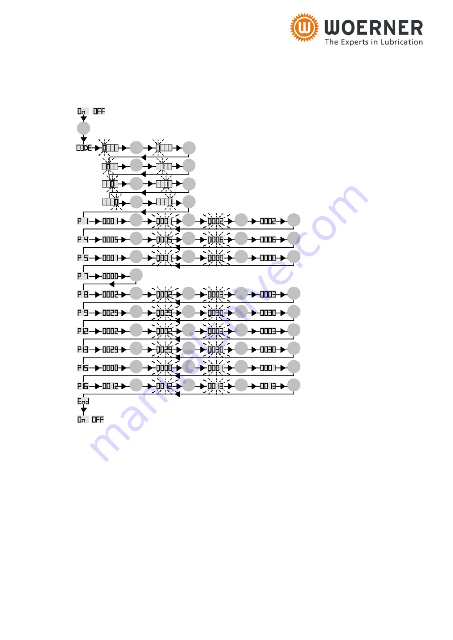 WOERNER GMG-K Translation Of The Original Operation Manual Download Page 55