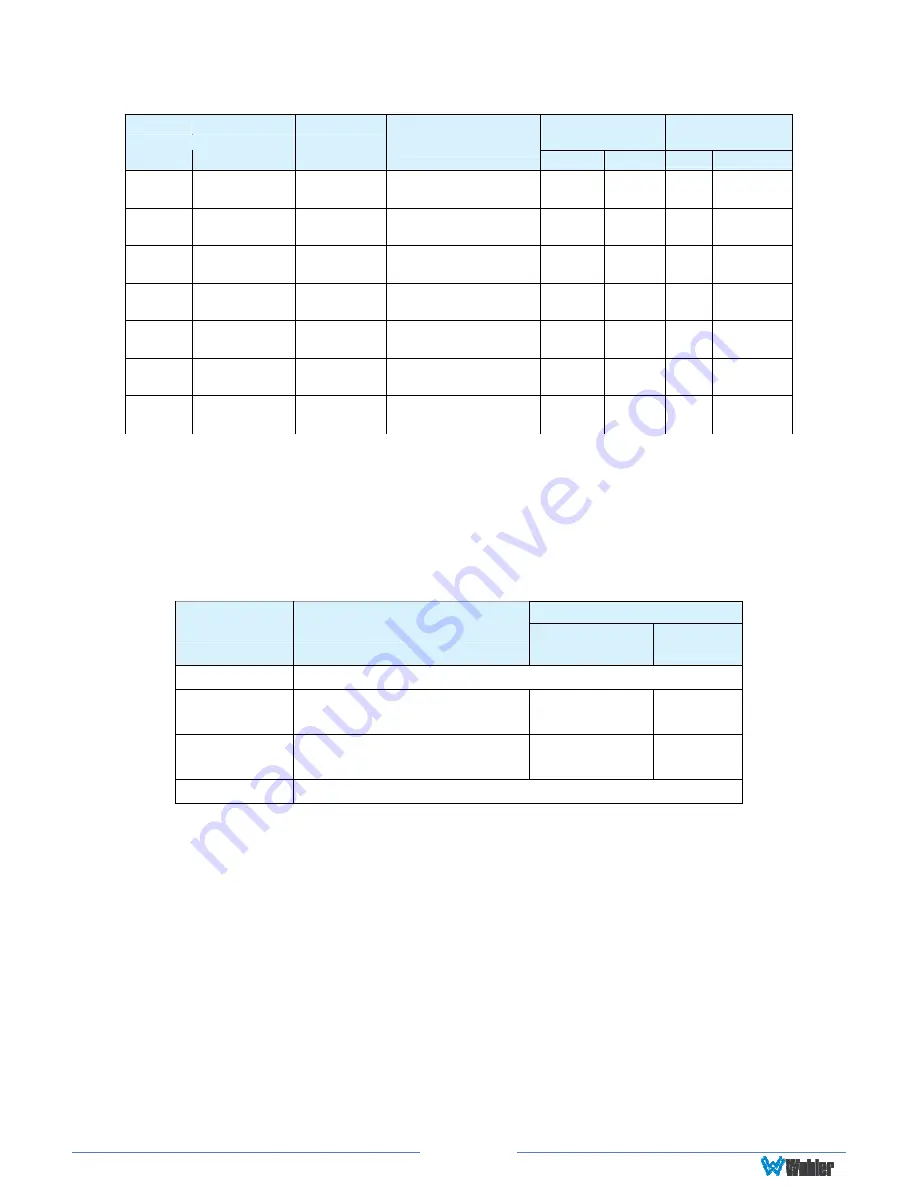 Wohler 8114-0450 User Manual Download Page 23