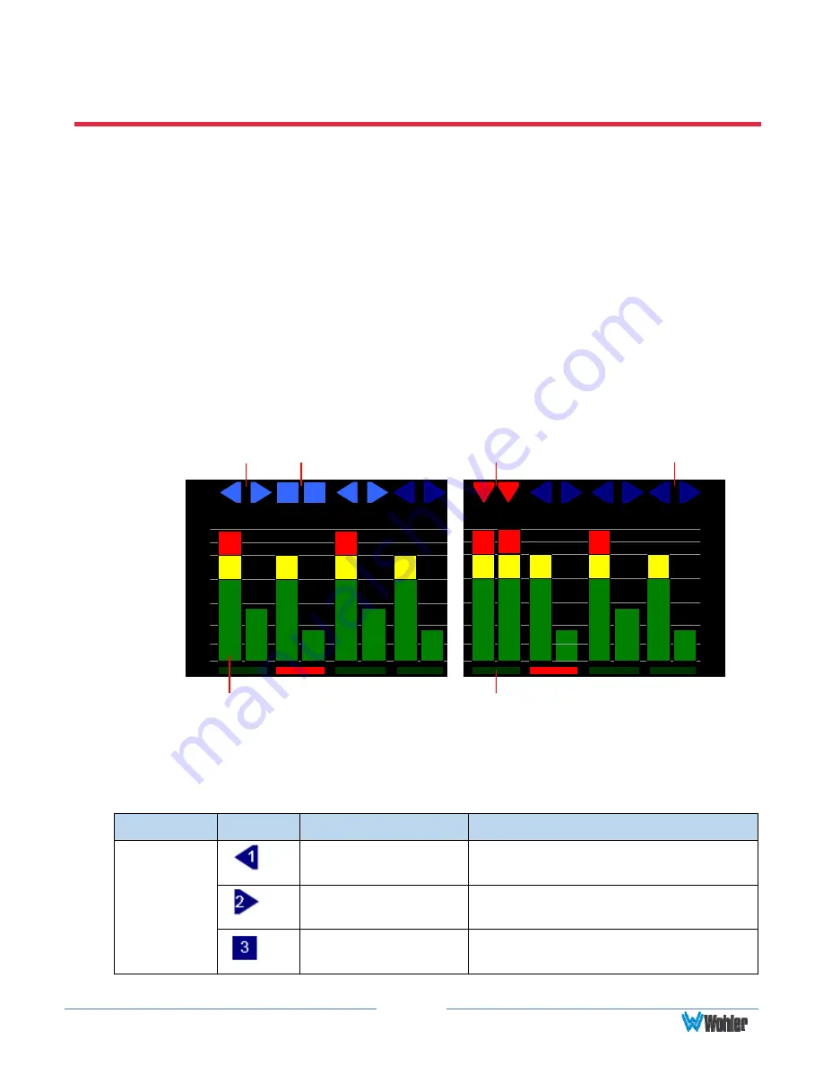 Wohler AMP1-16-M User Manual Download Page 10