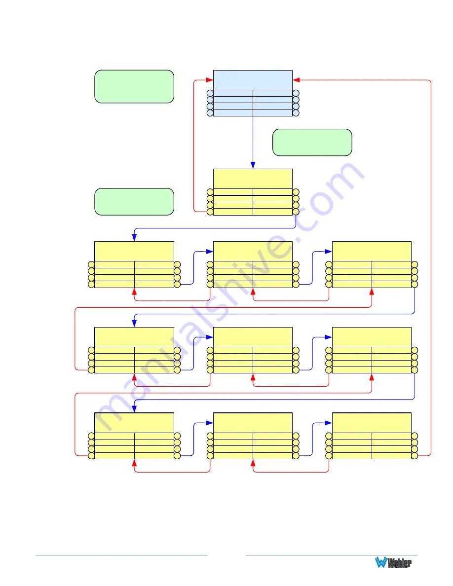 Wohler AMP1-16-M User Manual Download Page 27