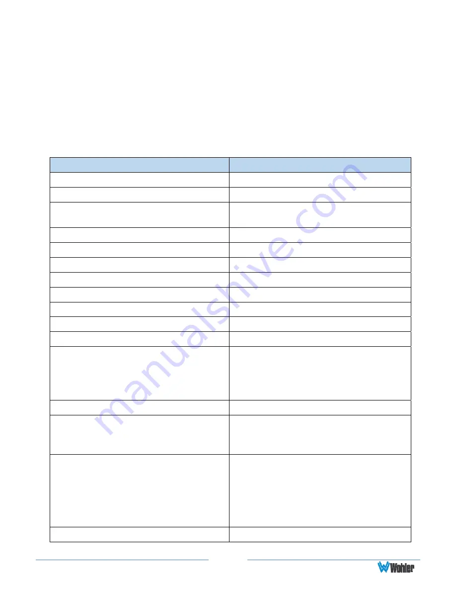 Wohler AMP1-16-M User Manual Download Page 43