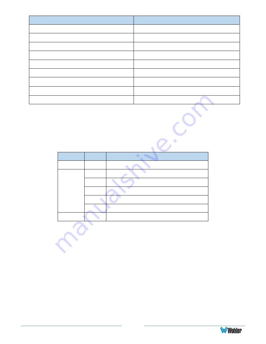 Wohler AMP1-16-M User Manual Download Page 44