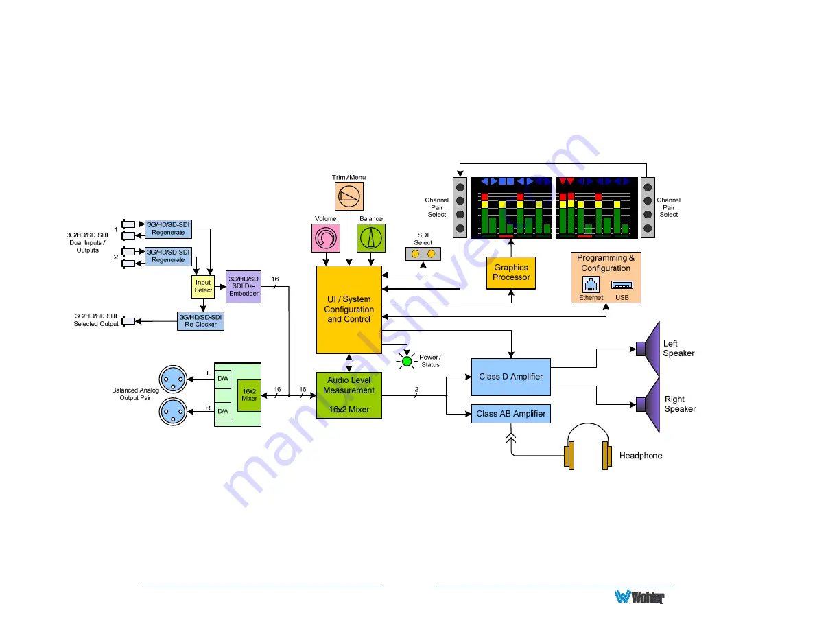 Wohler AMP1-16-M User Manual Download Page 45