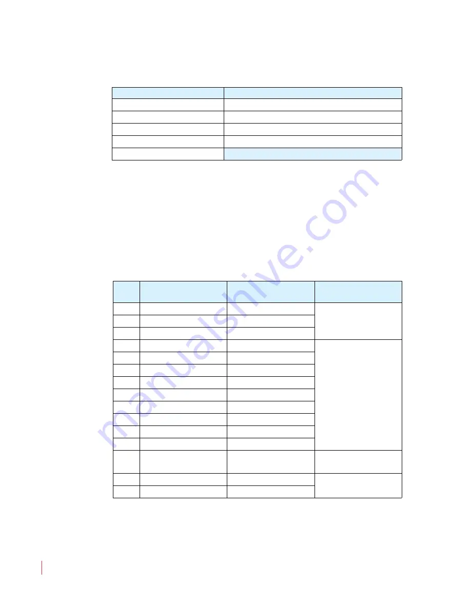 Wohler AMP1-16V-MD User Manual Download Page 50