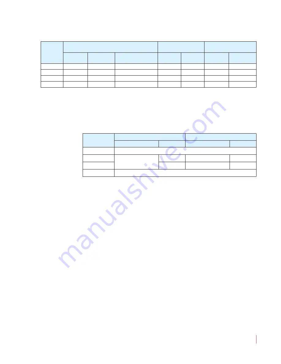 Wohler AMP1-16V-MD User Manual Download Page 91