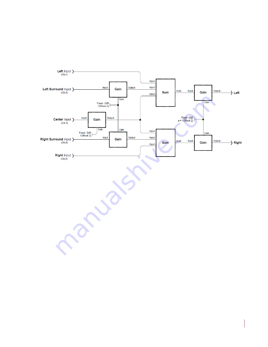 Wohler AMP1-S8DA User Manual Download Page 41