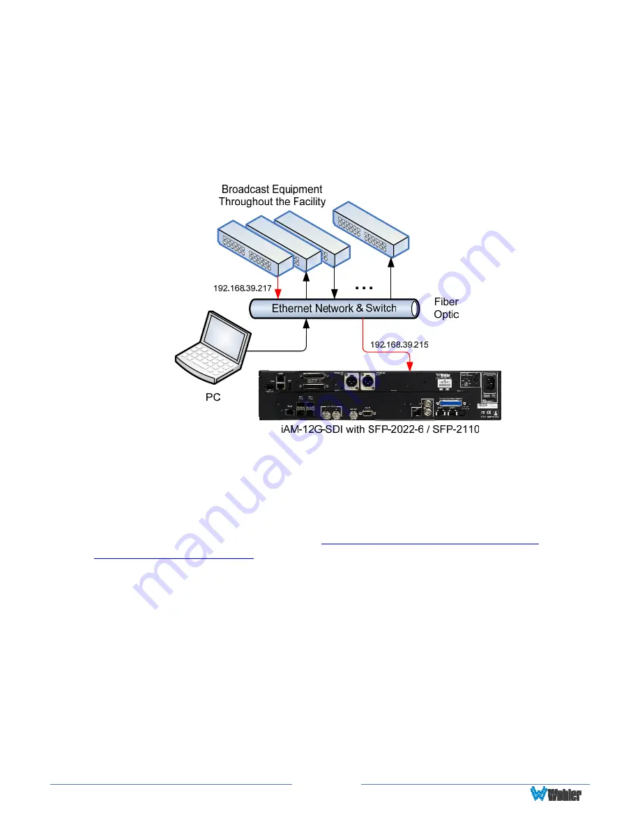 Wohler iAM-12G-SDI User Manual Download Page 19