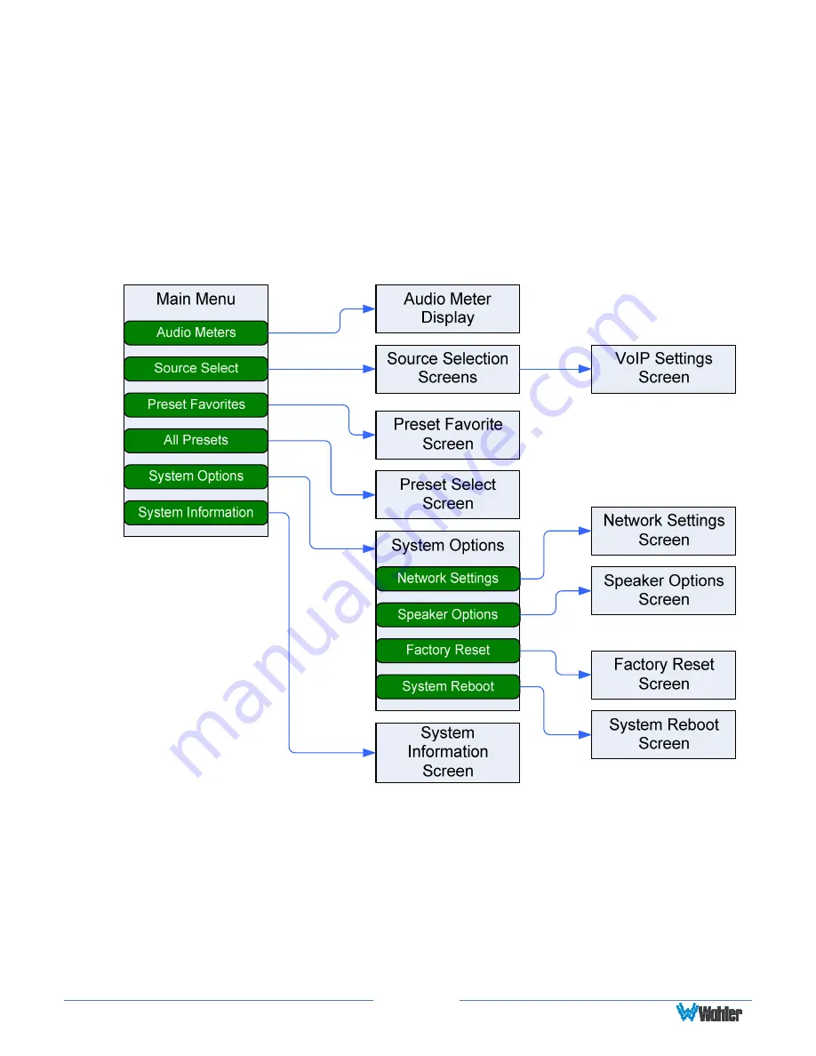 Wohler iAM-VIDEO-2 User Manual Download Page 22