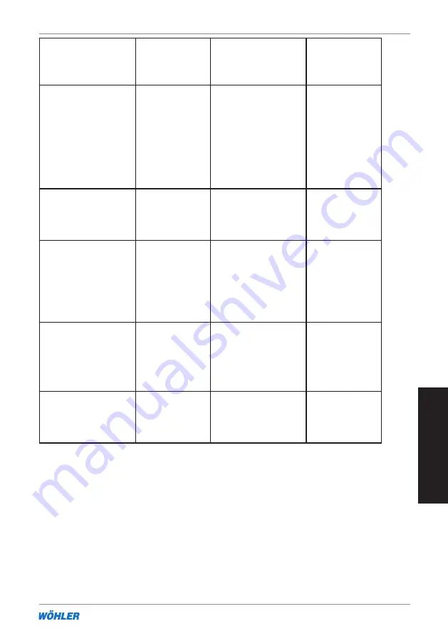 Wohler IR Hygrotemp 24 Operating Instructions Manual Download Page 65