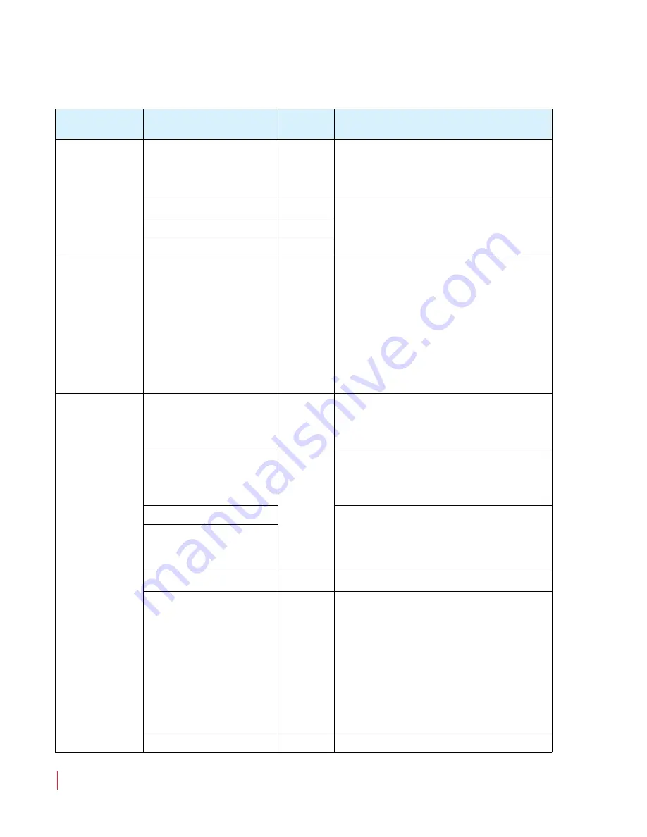 Wohler RM-3270W-2HD User Manual Download Page 18