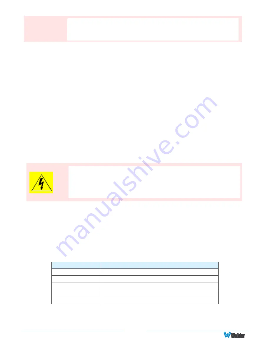 Wohler RM-3270W-3G2 User Manual Download Page 5