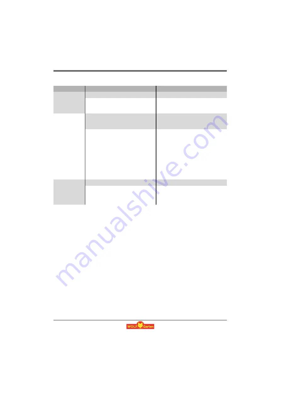 Wolf Garten HSE 45 V Instruction Manual Download Page 23