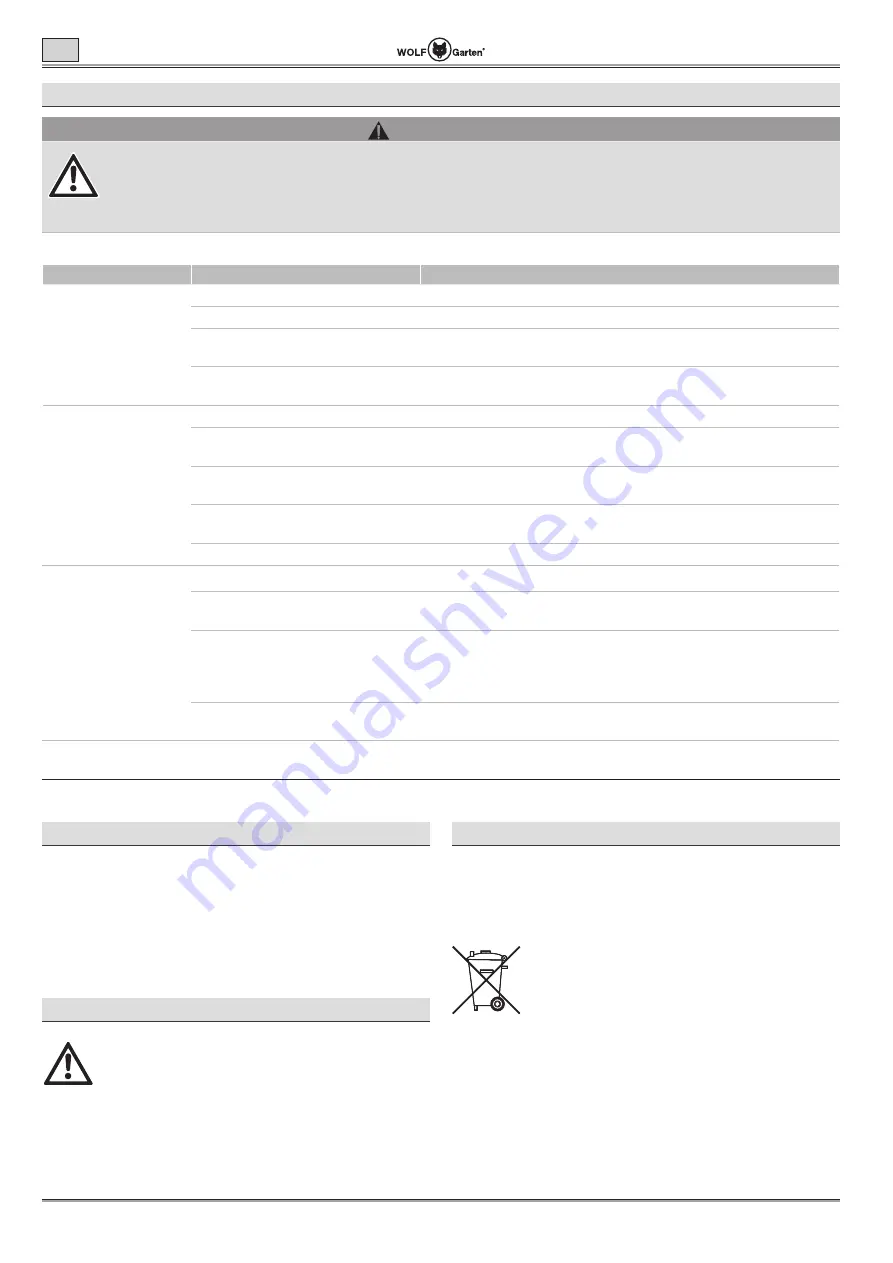 Wolf Garten LYCOS 40/230 Original Operating Instructions Download Page 222