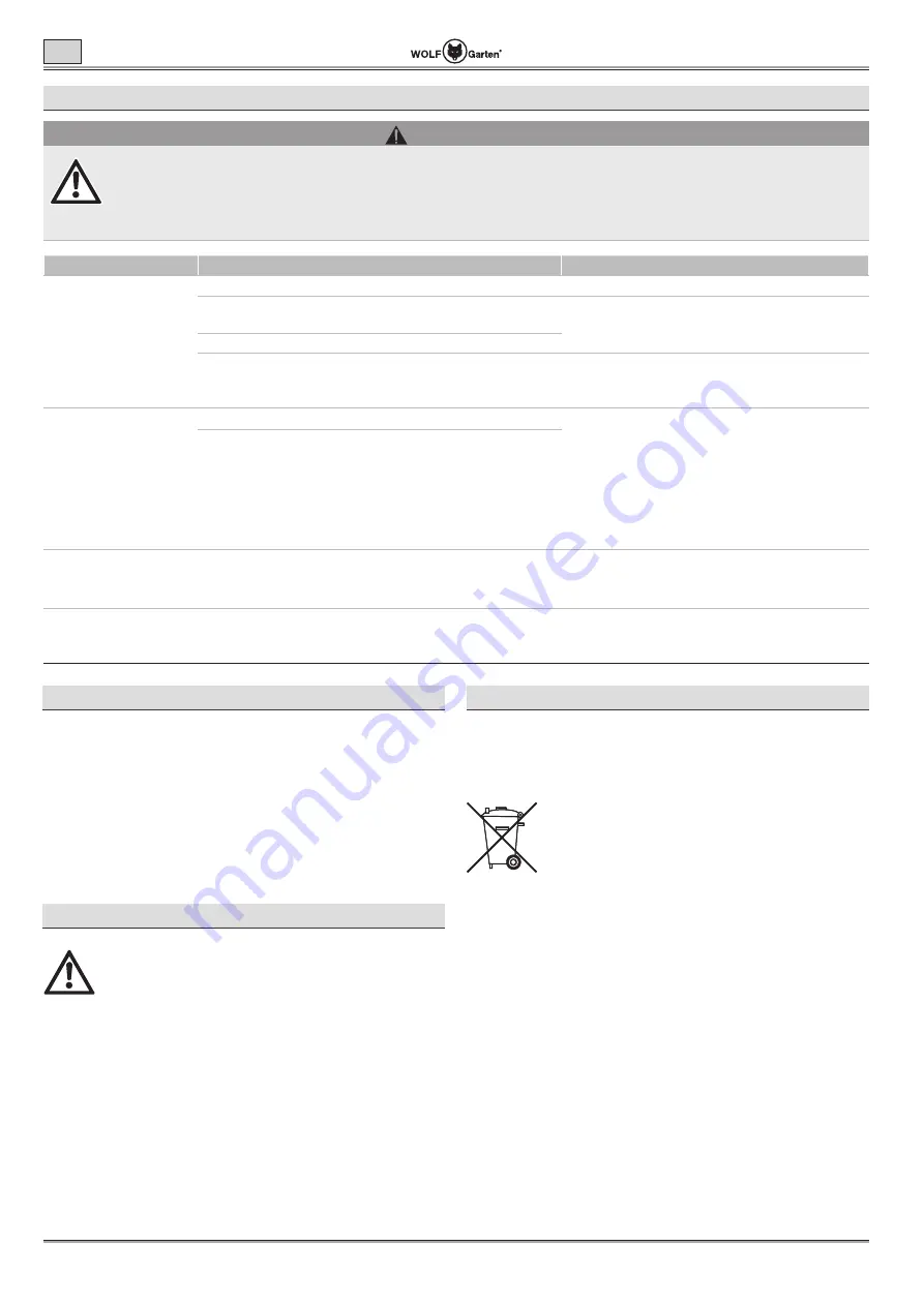 Wolf Garten Lycos 40 M Series Original Operating Instructions Download Page 16