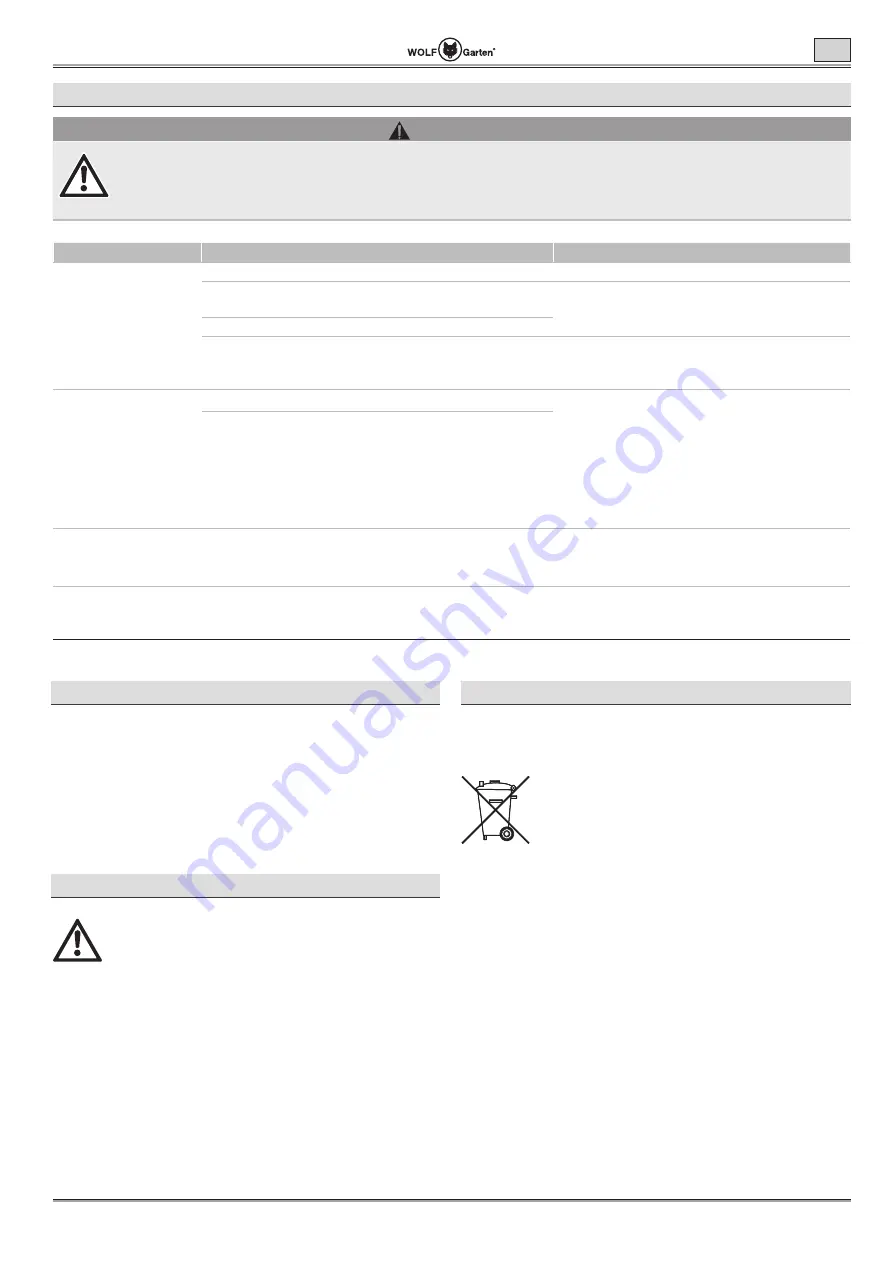 Wolf Garten Lycos 40 M Series Original Operating Instructions Download Page 25