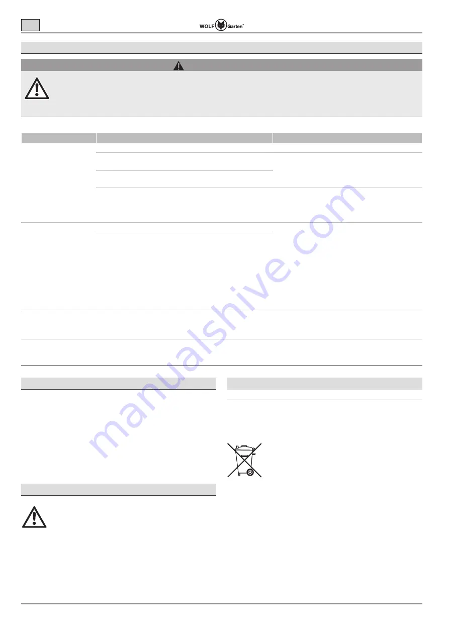 Wolf Garten Lycos 40 M Series Original Operating Instructions Download Page 34