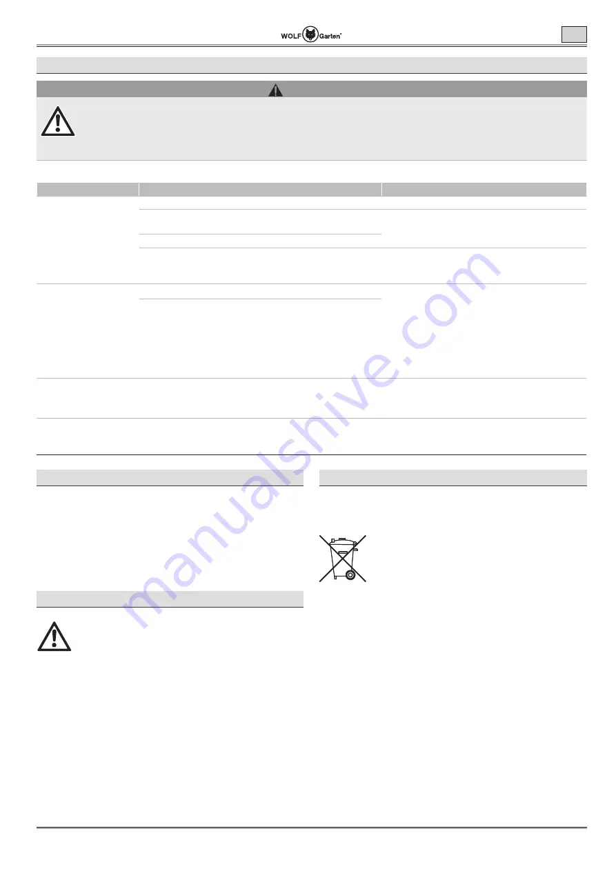 Wolf Garten Lycos 40 M Series Original Operating Instructions Download Page 61