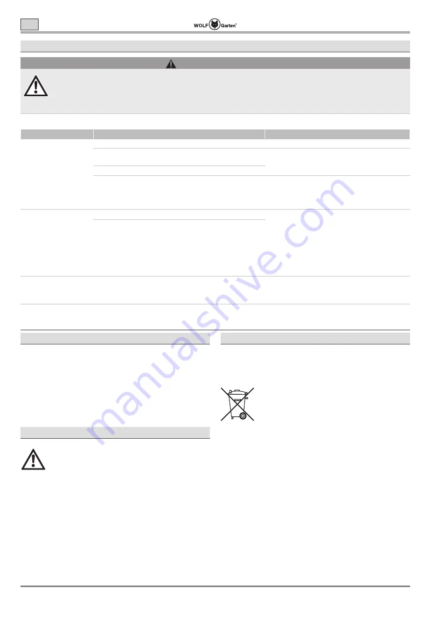 Wolf Garten Lycos 40 M Series Original Operating Instructions Download Page 124