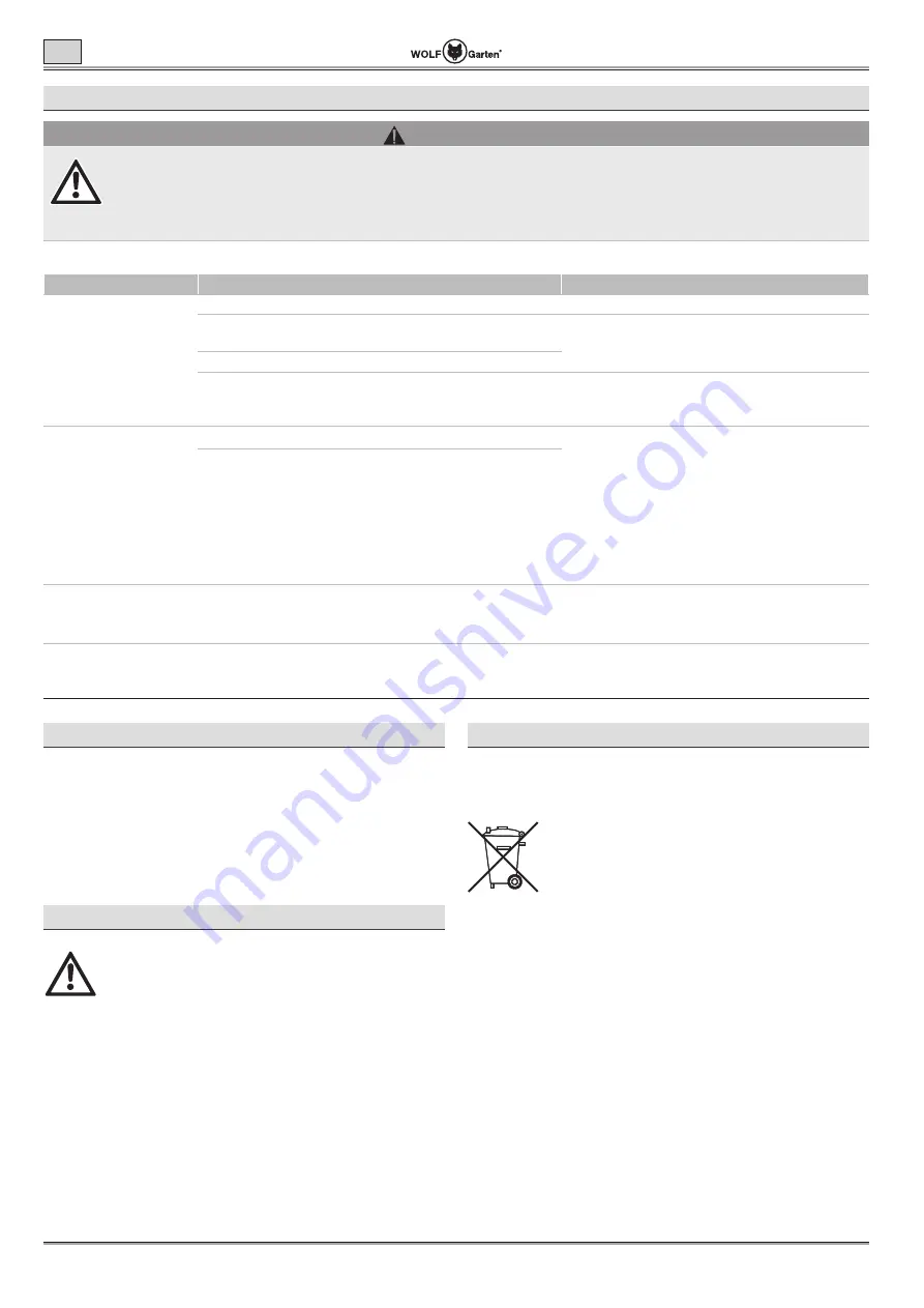 Wolf Garten Lycos 40 M Series Original Operating Instructions Download Page 142