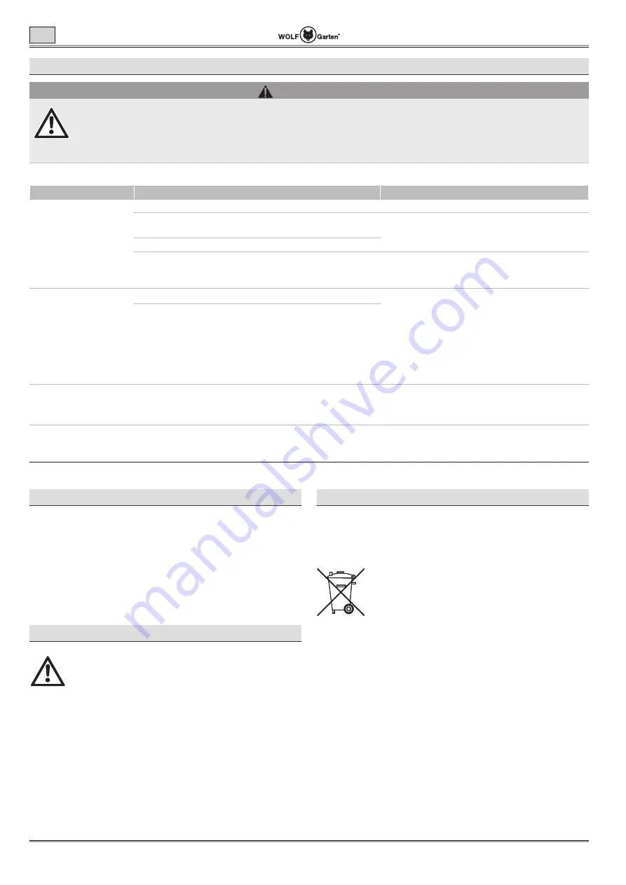 Wolf Garten Lycos 40 M Series Original Operating Instructions Download Page 160