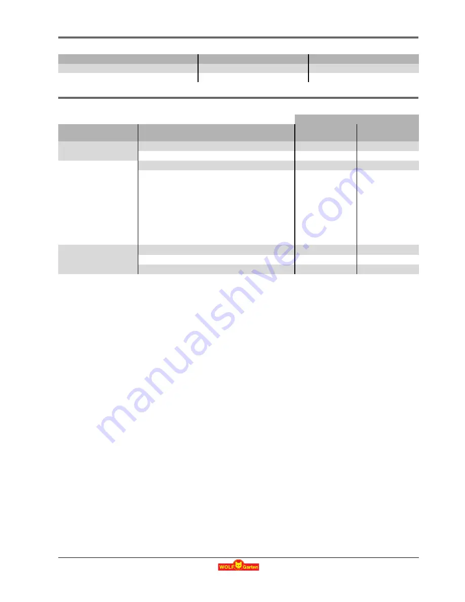 Wolf Garten Power 1500 Instruction Manual Download Page 30