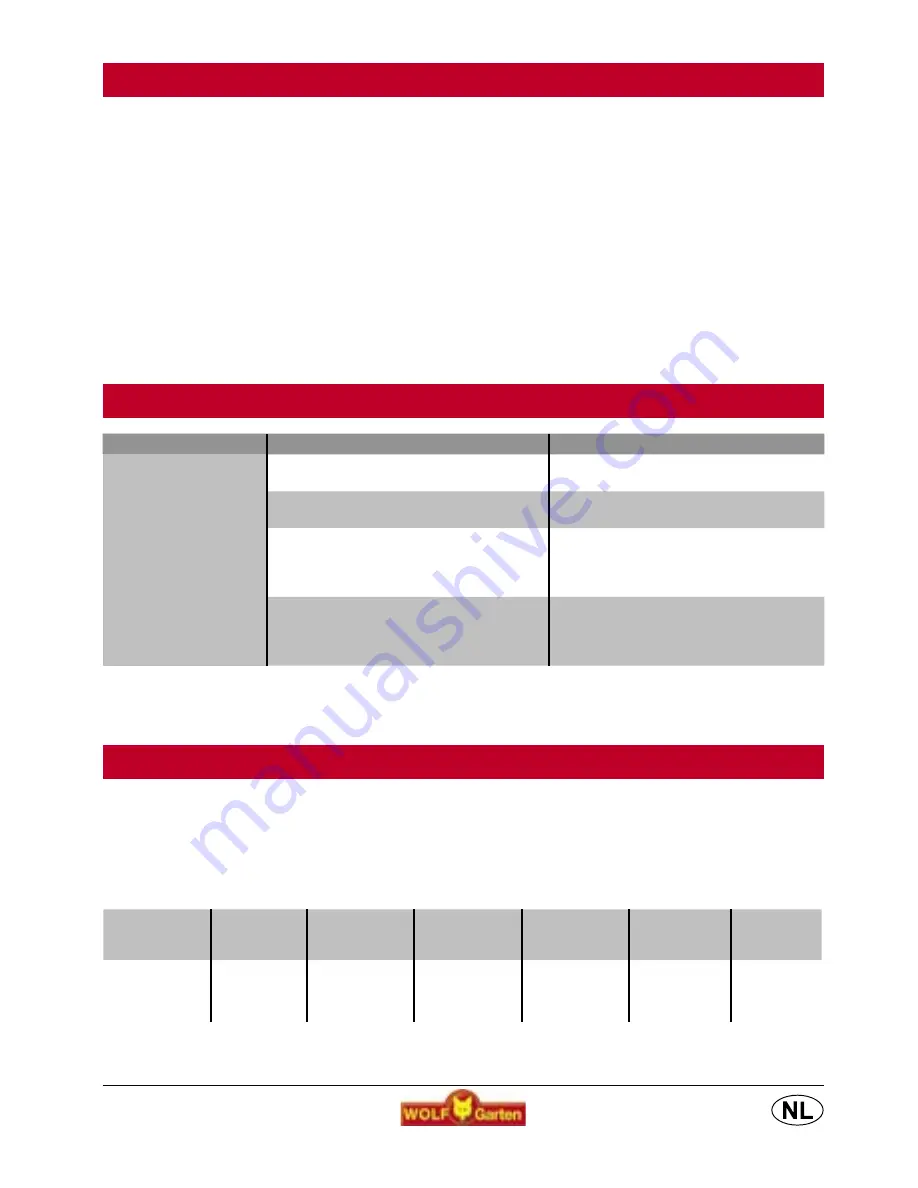 Wolf Garten RQ 250 Instruction Manual Download Page 26